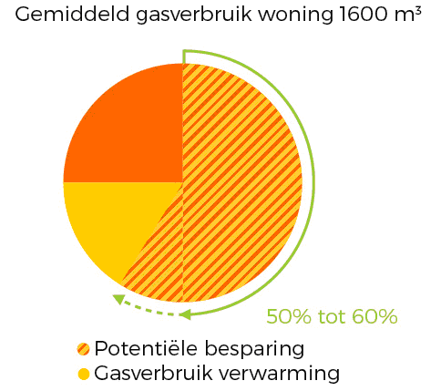 Thermodynamische warmtepomp